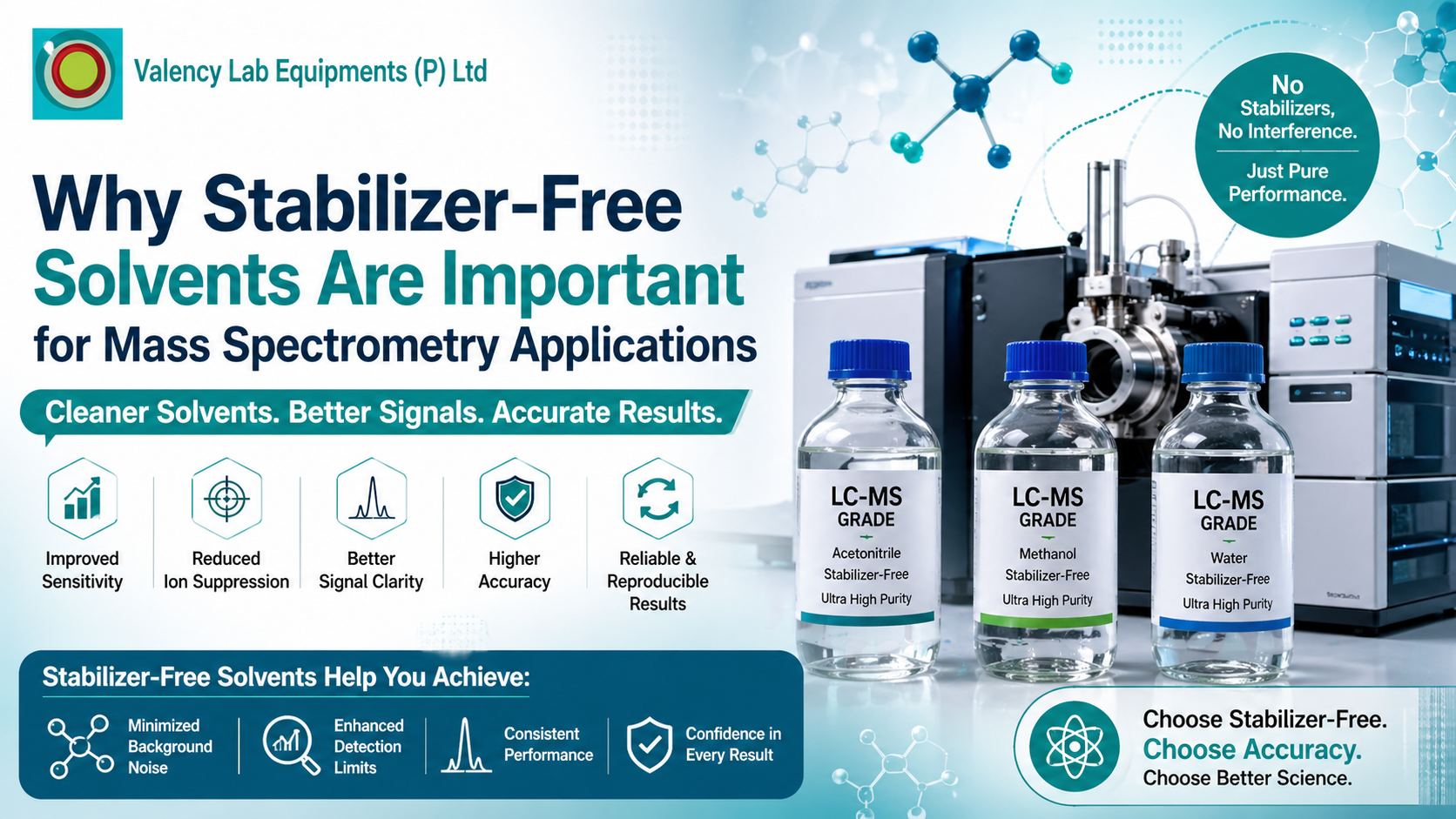Why Stabilizer-Free Solvents Are Important for Mass Spectrometry Applications