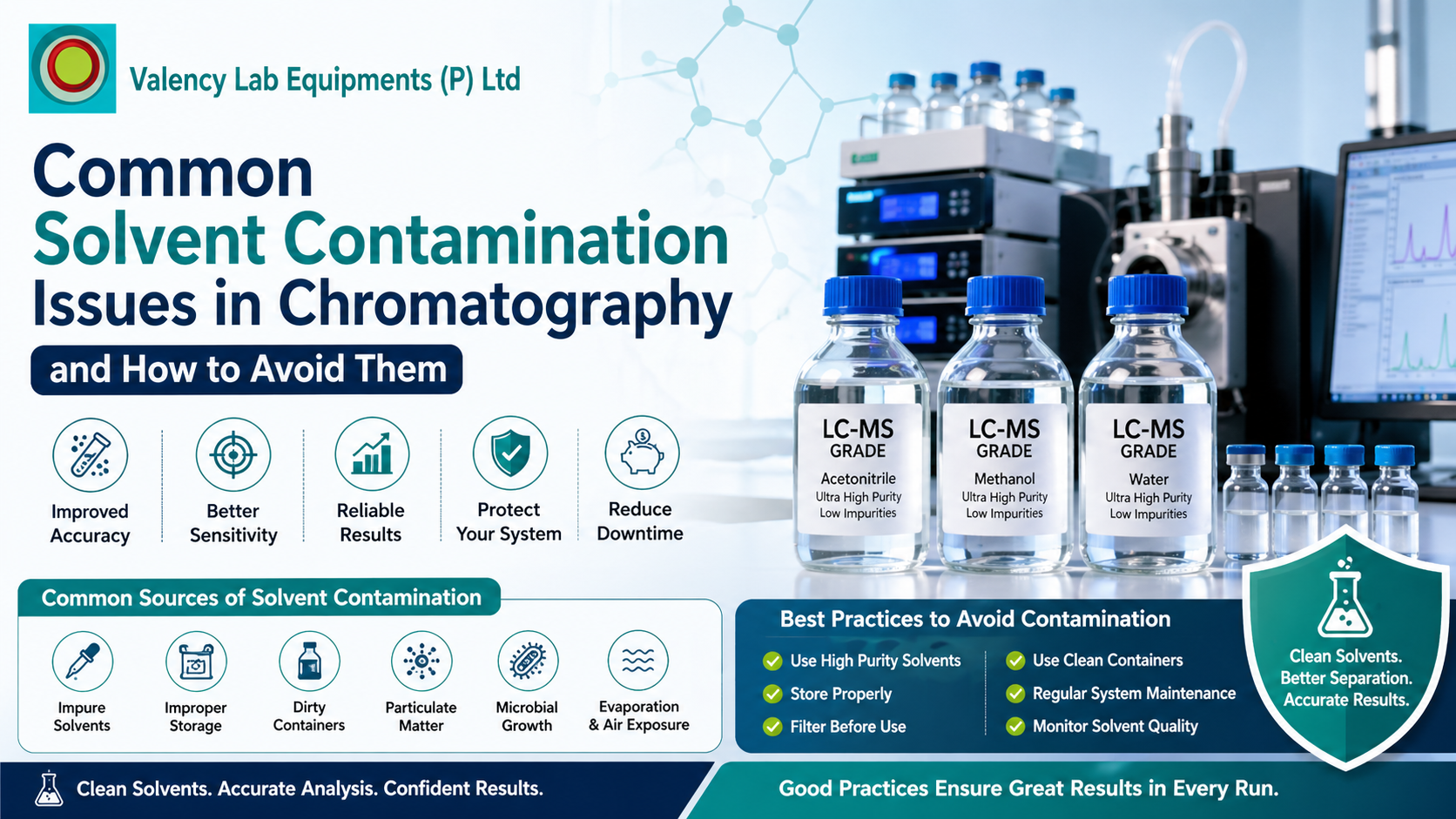 Common Solvent Contamination Issues in Chromatography and How to Avoid Them