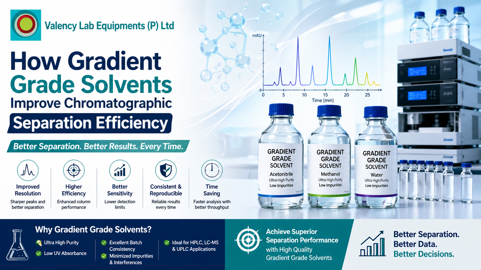 How Gradient Grade Solvents Improve Chromatographic Separation Efficiency